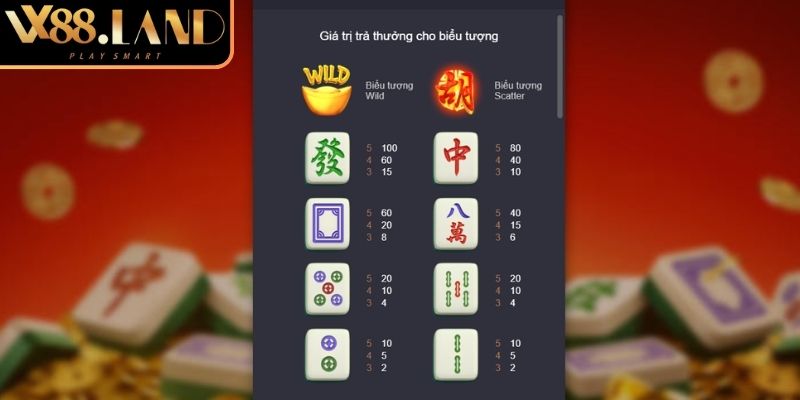 Đường Mạt Chược VX88 Chinh Phục Jackpot Slot Game Á Đông 2 Các tính năng của Đường Mạt Chược VX88