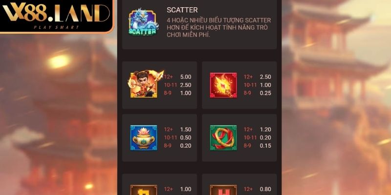 Nổ Hũ Natra VX88 Bí Mật Nổ Hũ Khủng Từ Chuyên Gia Casino 2 Biểu tượng đặc biệt của nổ hũ Natra VX88