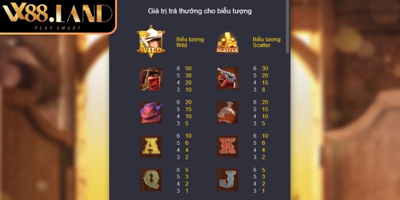 Quyết Chiến Giành Tiền VX88 Mở Khóa Kho Báu Tại Nhà Cái 2 Biểu tượng scatter trong quyết chiến giành tiền VX88