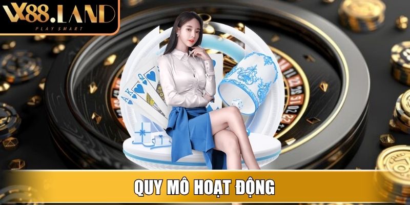 Quy mô hoạt động